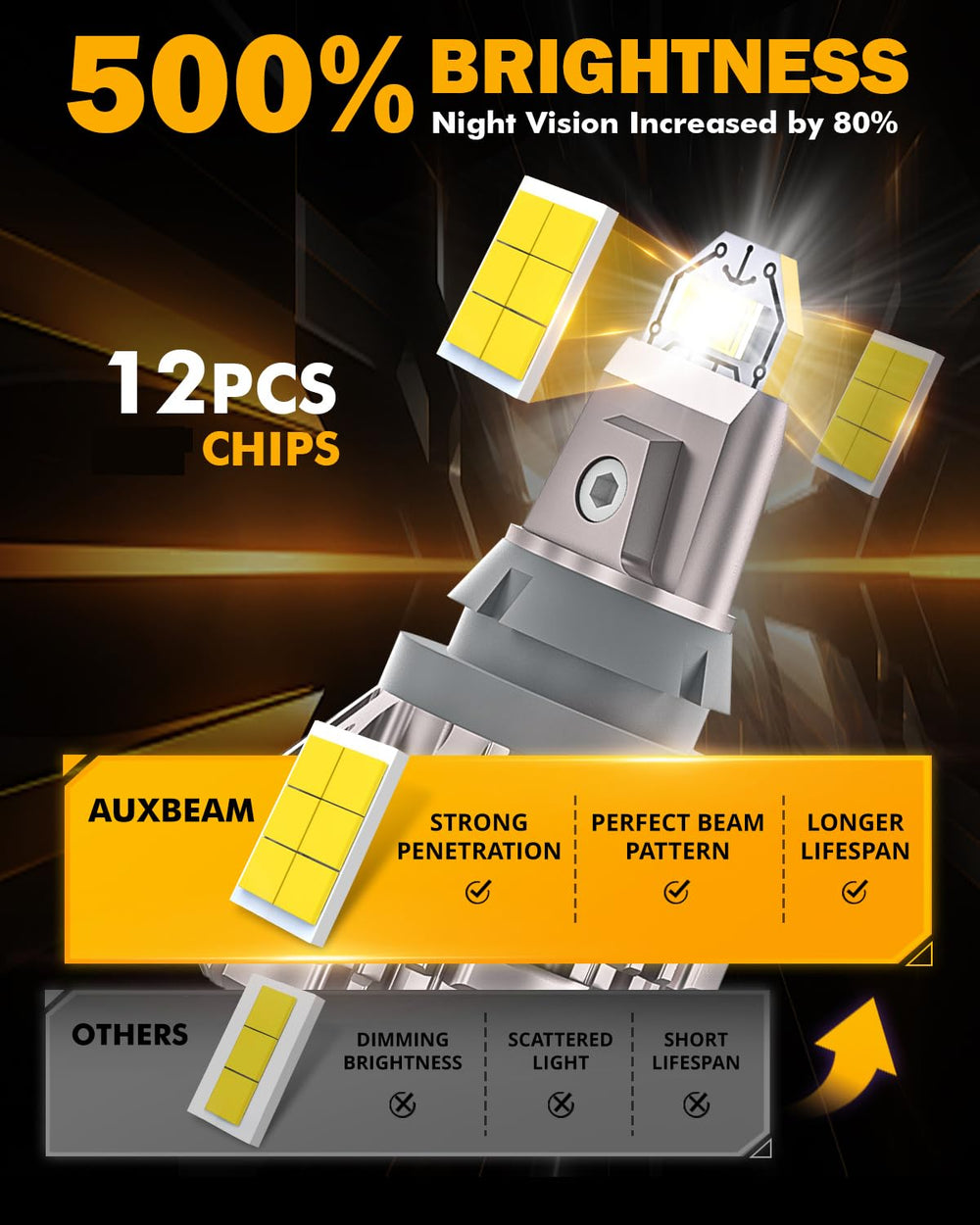 Auxbeam IP68 waterproof bulb suitable for all-weather reversing.