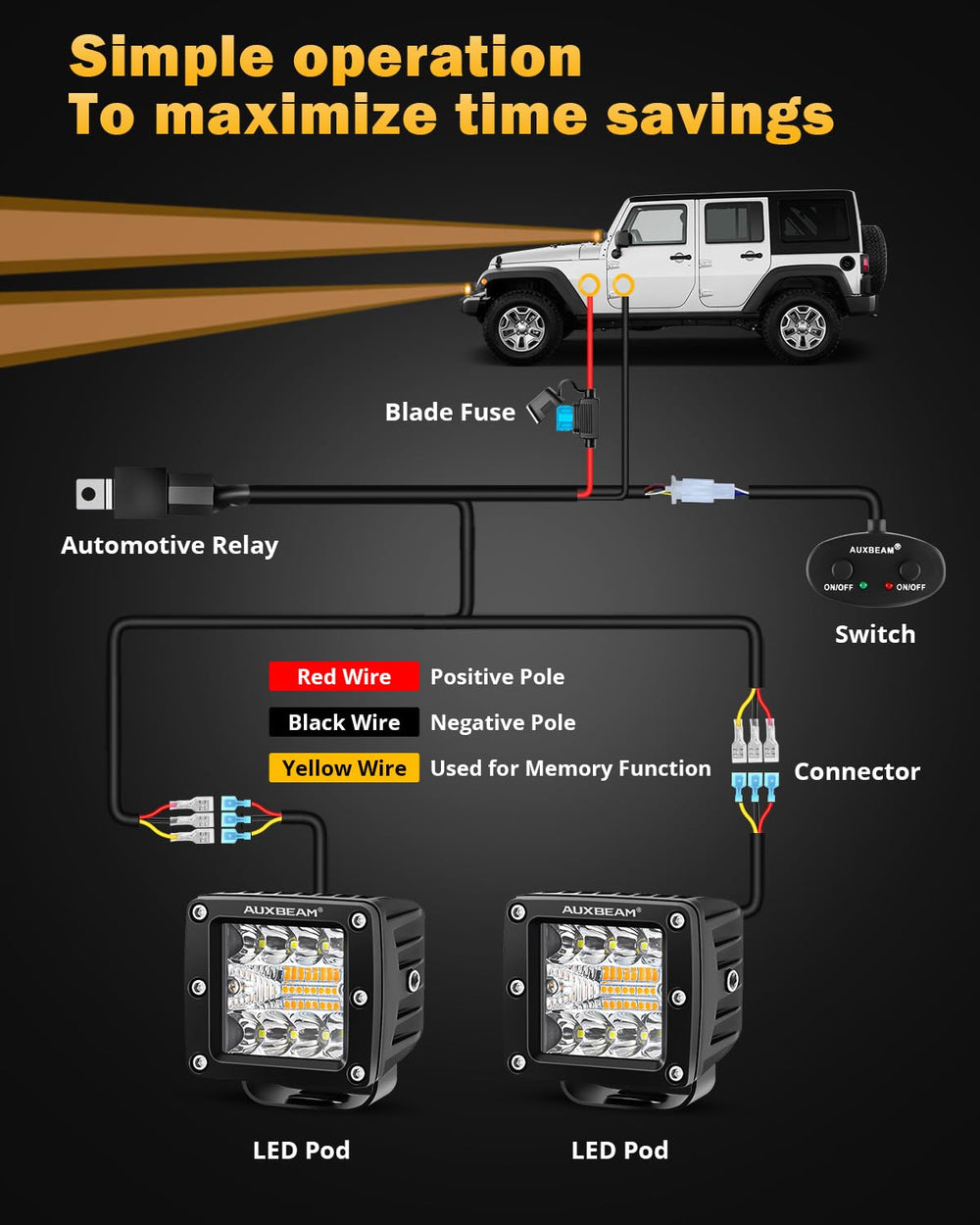 Auxbeam IP68 waterproof LED cubes protect against dust and water.