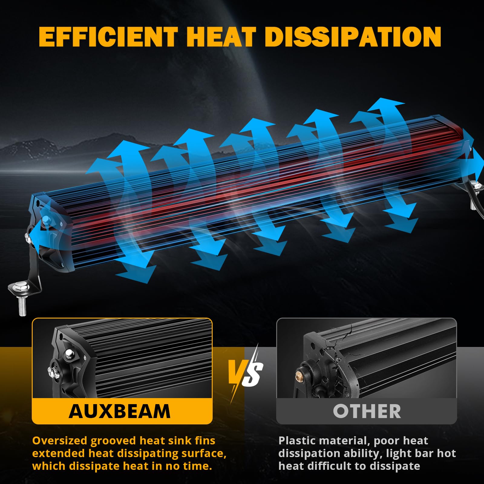 Auxbeam IP68 waterproof rating suitable for all-weather off-road use