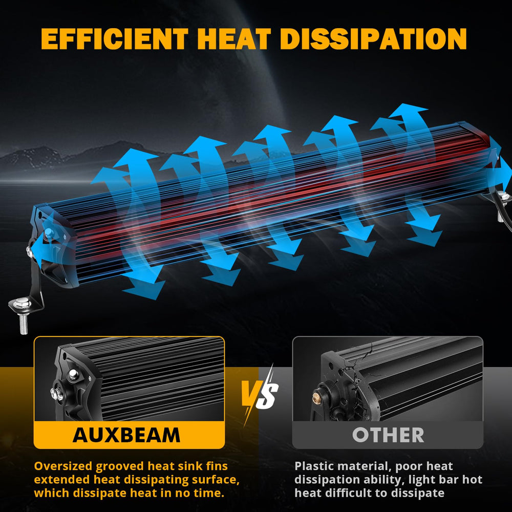 Auxbeam IP68 waterproof rating suitable for all-weather off-road use