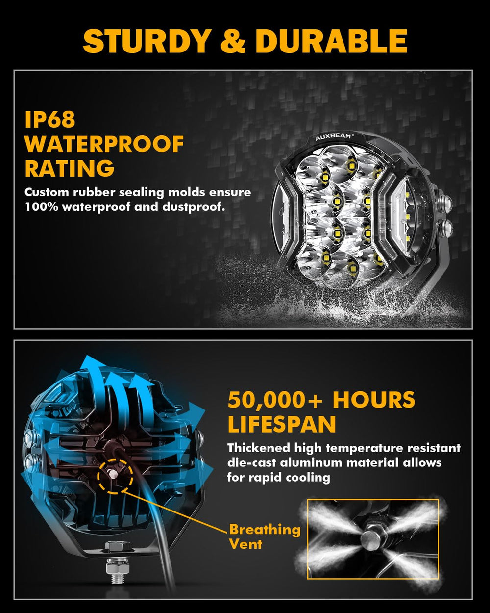 Auxbeam IP68 waterproof design withstands rain, dust, and immersion.