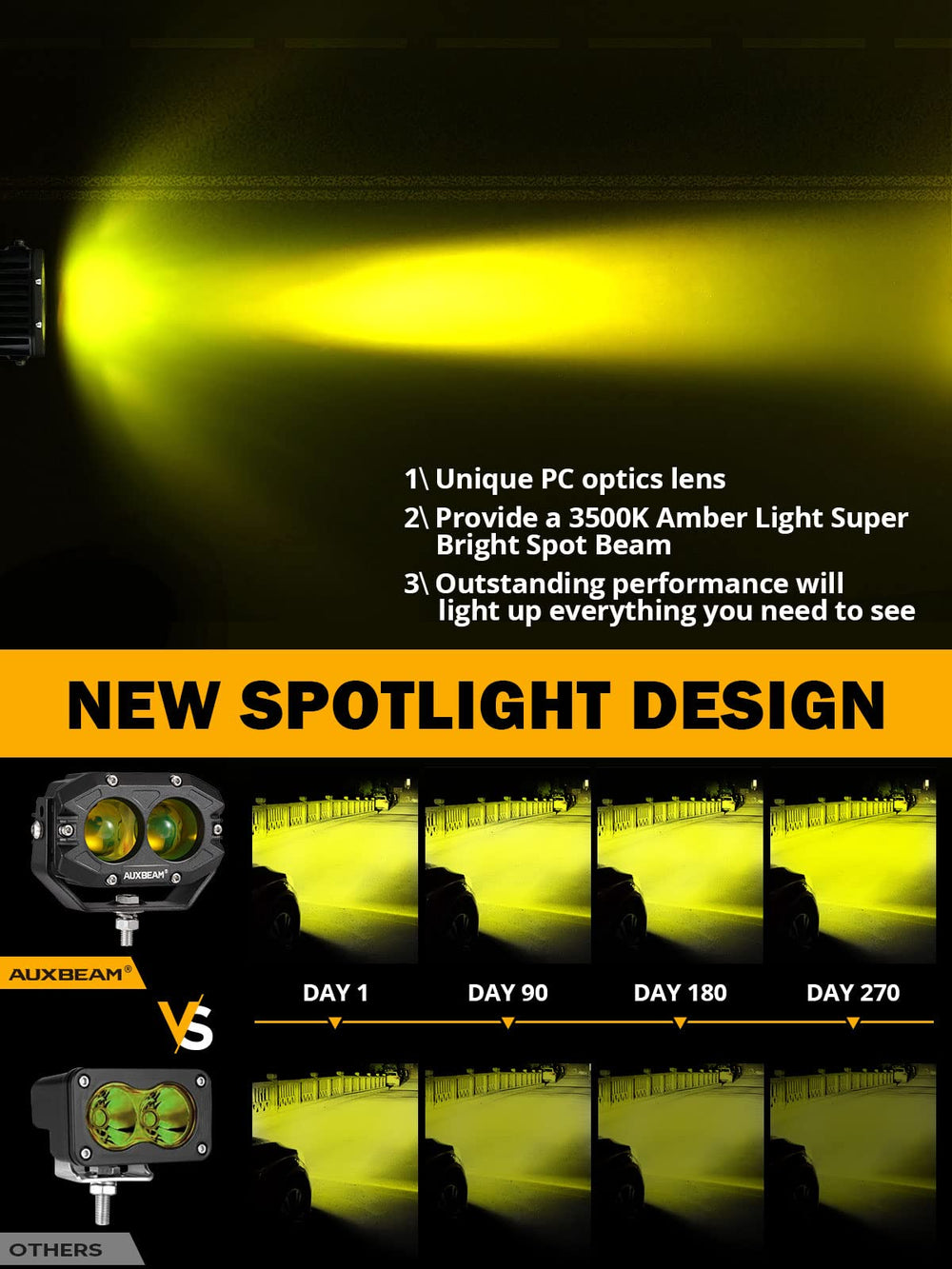 Auxbeam 5050 LED chip close-up highlights efficiency