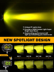 Auxbeam 5050 LED chip close-up highlights efficiency