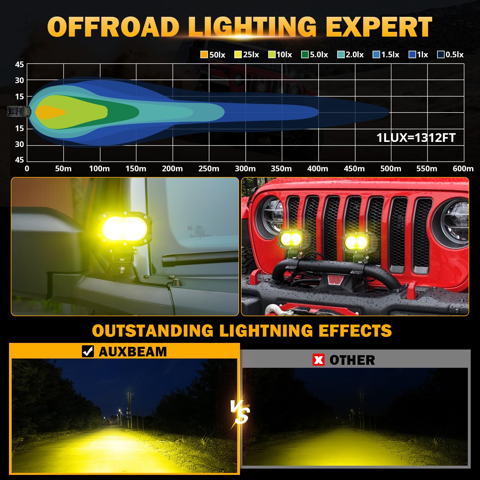 Auxbeam amber driving light guiding night trails and rough terrain
