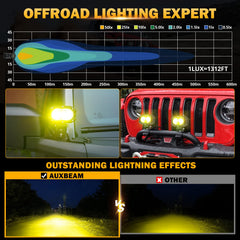 Auxbeam amber driving light guiding night trails and rough terrain