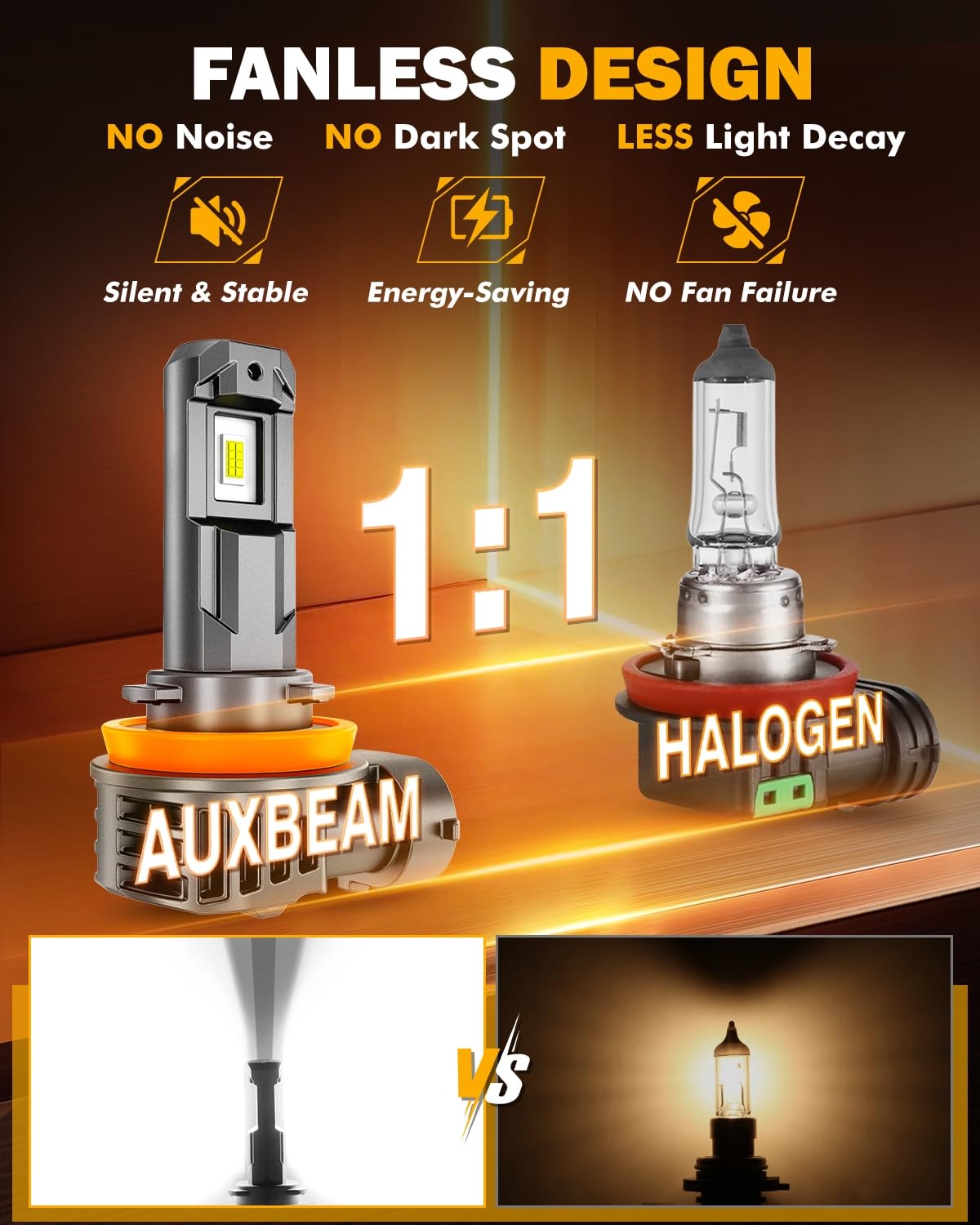 Auxbeam 60000 hours lifespan with advanced heat dissipation