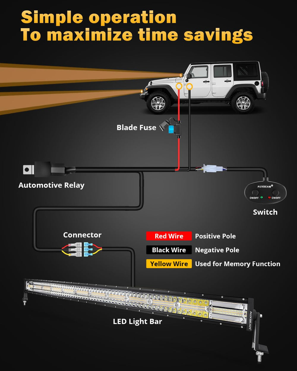 Auxbeam versatile mounting for truck, Jeep, ATV, SUV or boat