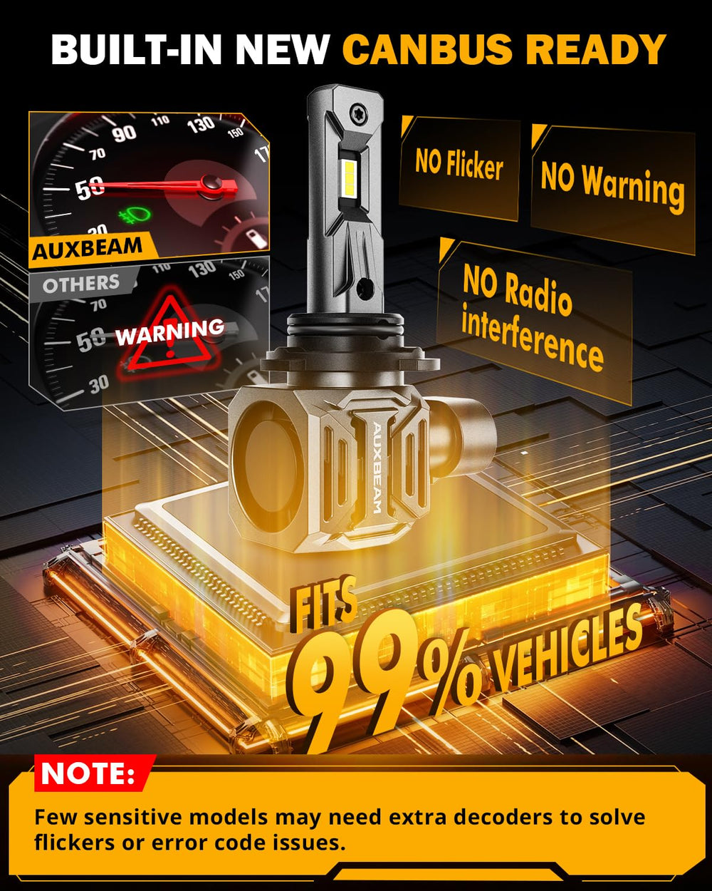 Auxbeam beam pattern with no dark spots enhances night driving.