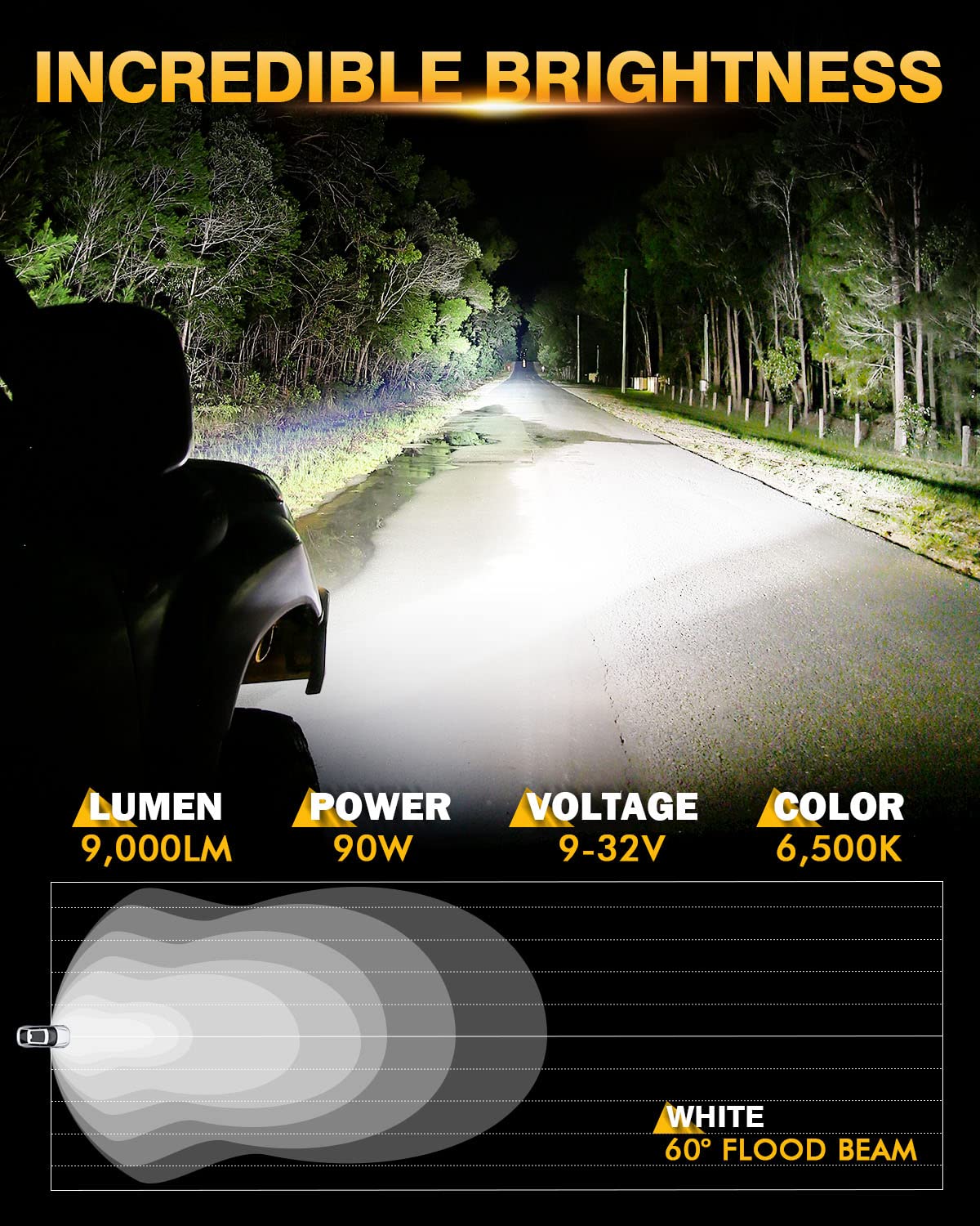 90-degree bracket mount on P4 pod enables easy lighting direction adjustment