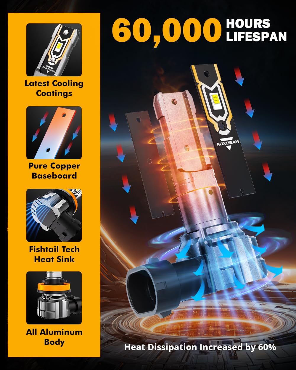Auxbeam precise beam pattern provides uniform illumination