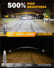 Auxbeam Q40-series 6500K beam pattern preview for clear night visibility.
