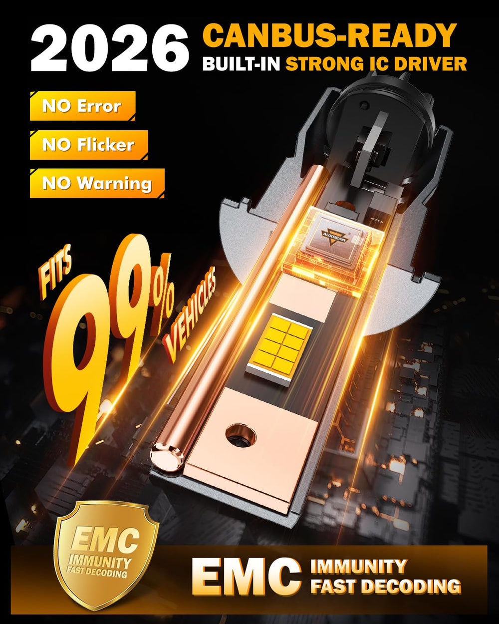 Auxbeam Q40 series chip detail highlighting 32 high-efficiency Z-Knight diodes