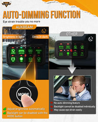 Auxbeam RB80 XL eight-gang button close-up for fast activation