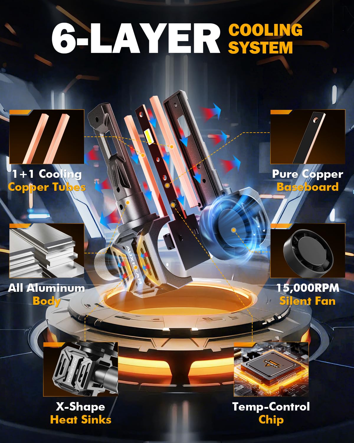 Auxbeam rectangular double copper tubes cooling emphasizes efficient heat management.