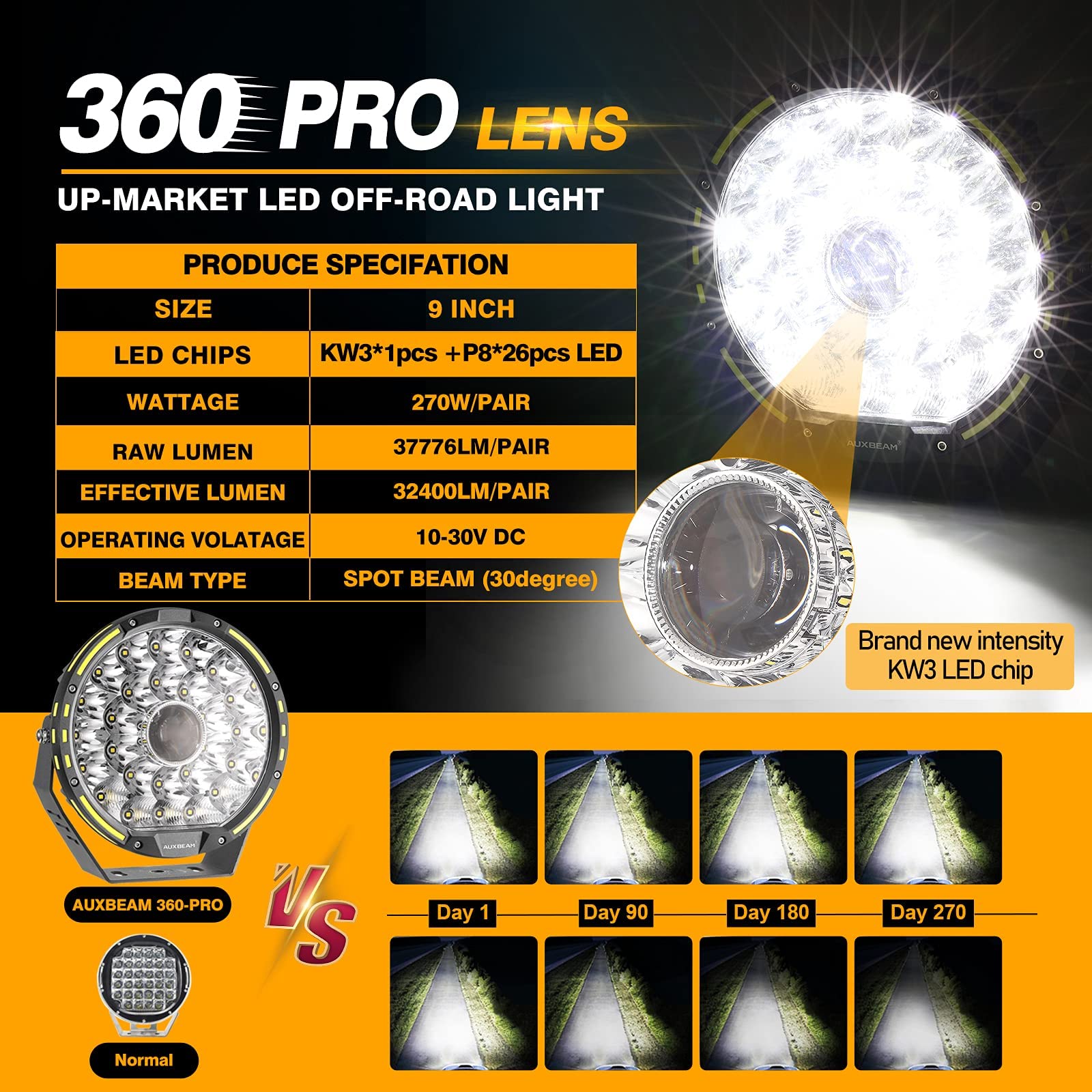 Auxbeam 360-PRO 9-inch light installed on a truck for rugged mounting