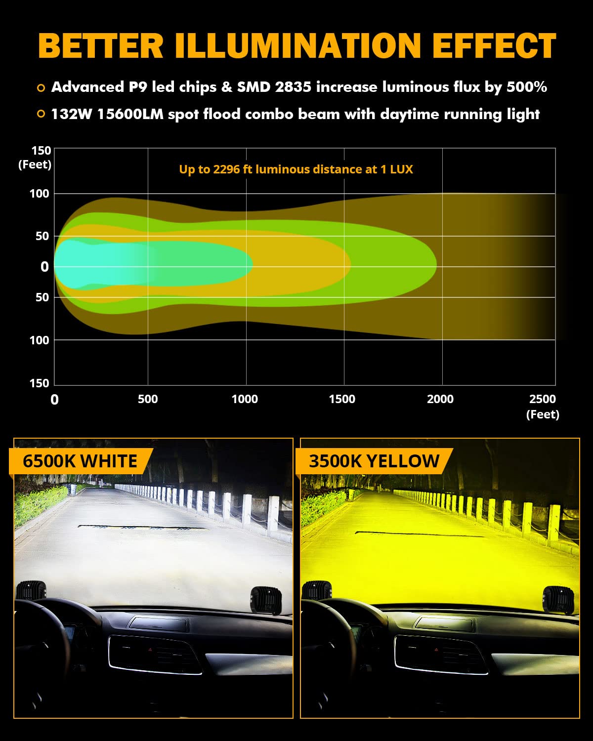 Auxbeam spot-flood combo reflector for versatile beam angles.