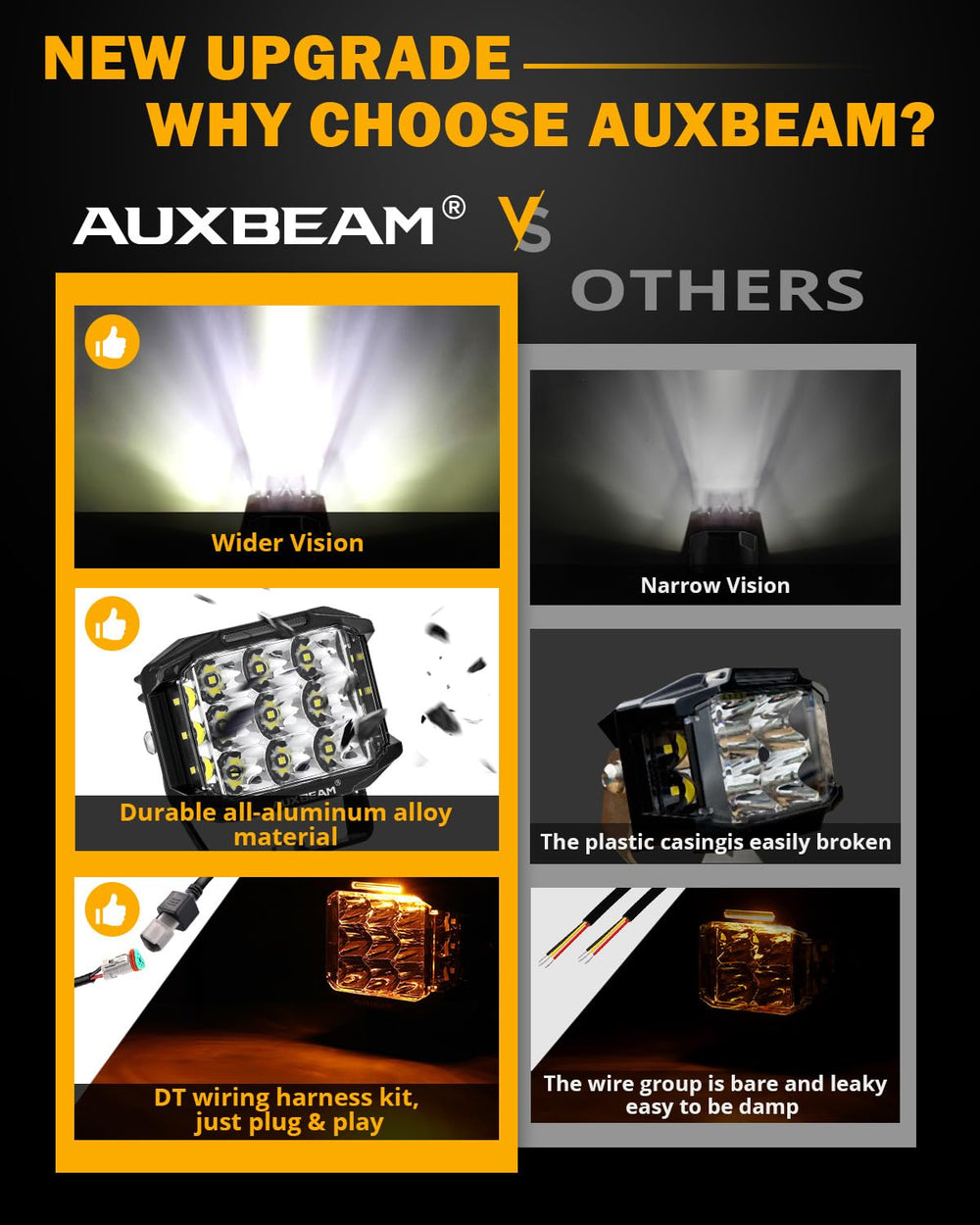 Universal off-road compatibility for Auxbeam pods across trucks, SUVs, and ATVs.