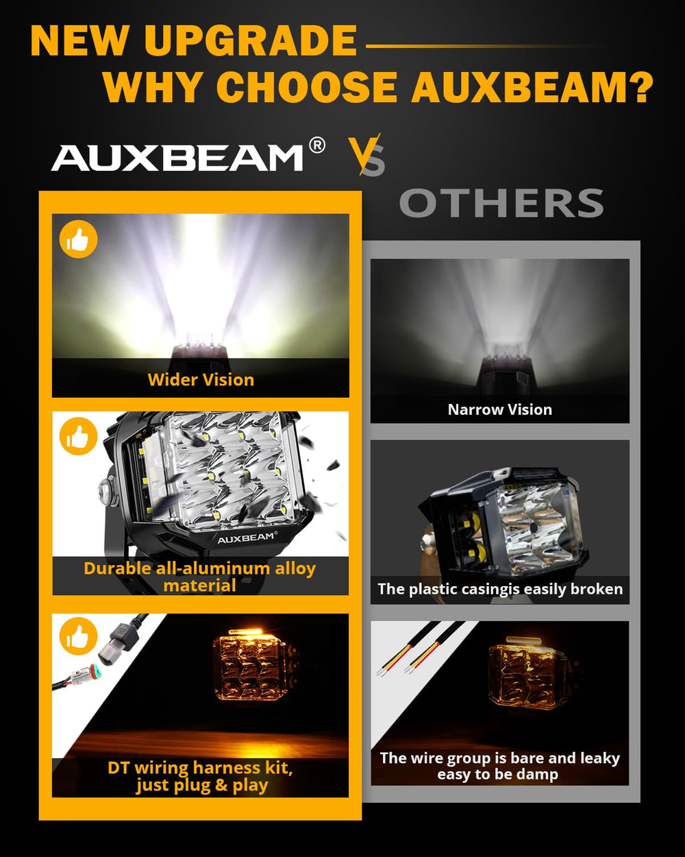 Auxbeam V-MAX 5in pod includes wiring harness for simple installation.