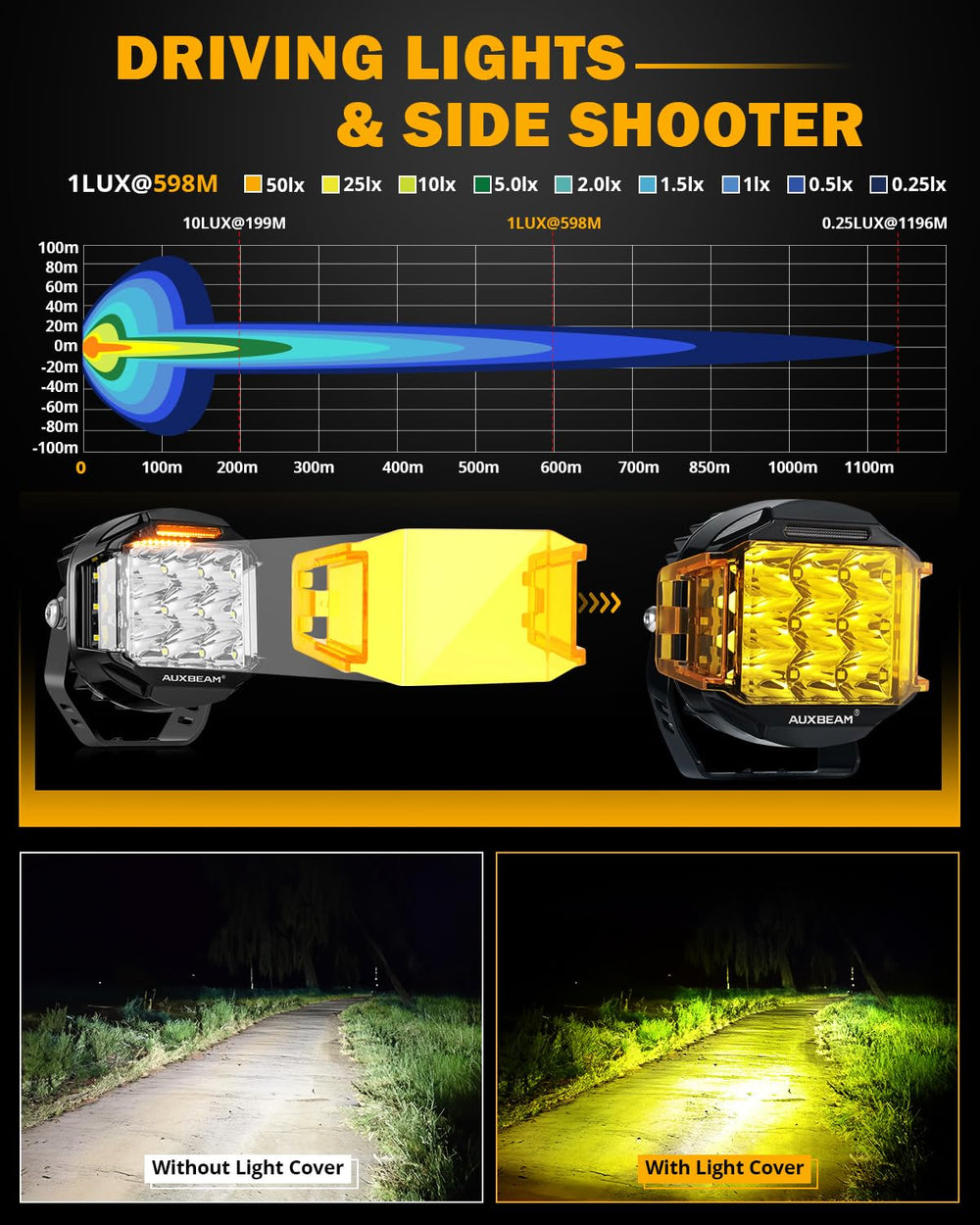 Auxbeam V-MAX 5in yellow cover adds color-temperature versatility for low-visibility days.