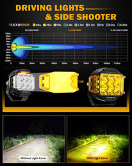 Auxbeam V-MAX 5in yellow cover adds color-temperature versatility for low-visibility days.