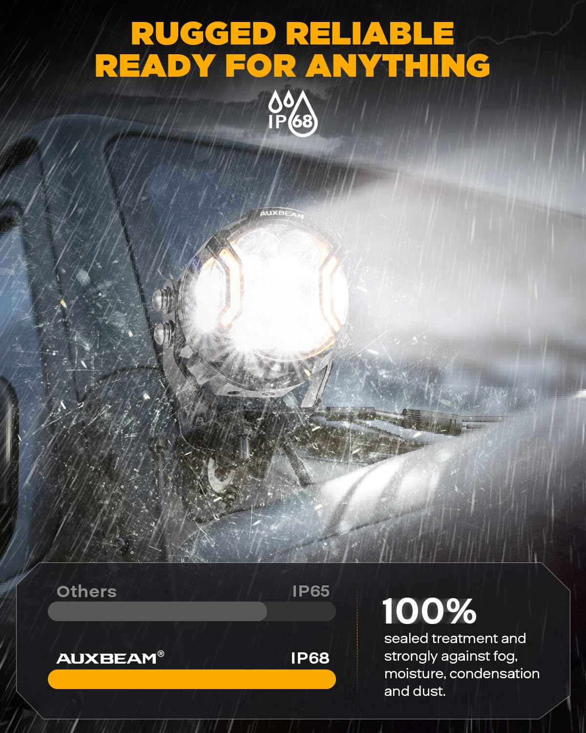 Auxbeam V-Ultra delivers 12,800 lumens for long-range night visibility