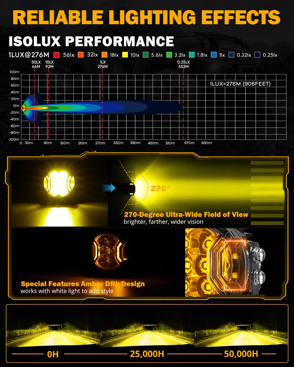Auxbeam V-Ultra 3-inch pod with 270-degree beam broadens sightlines.