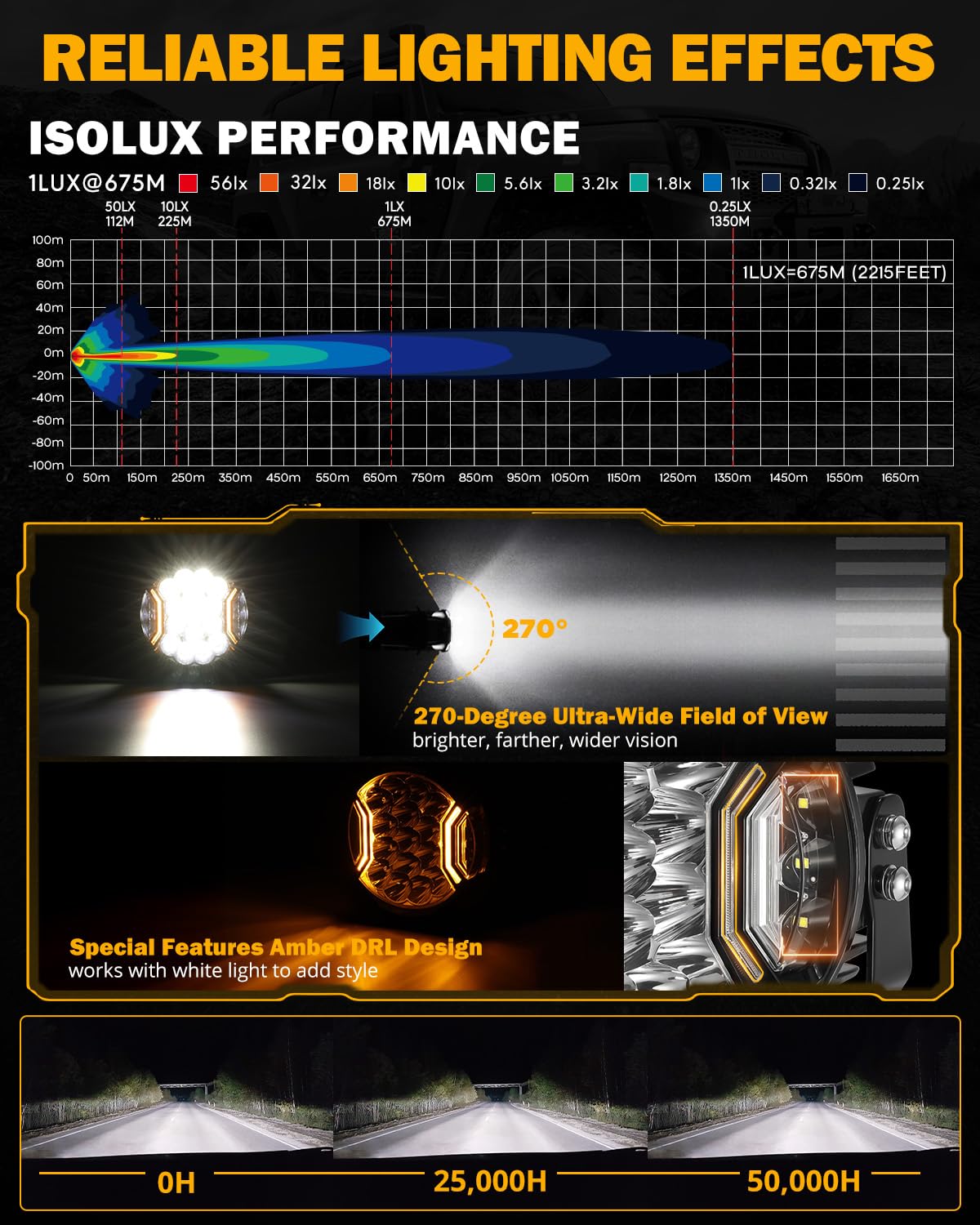 Auxbeam V-Ultra amber DRL for daytime visibility and safety