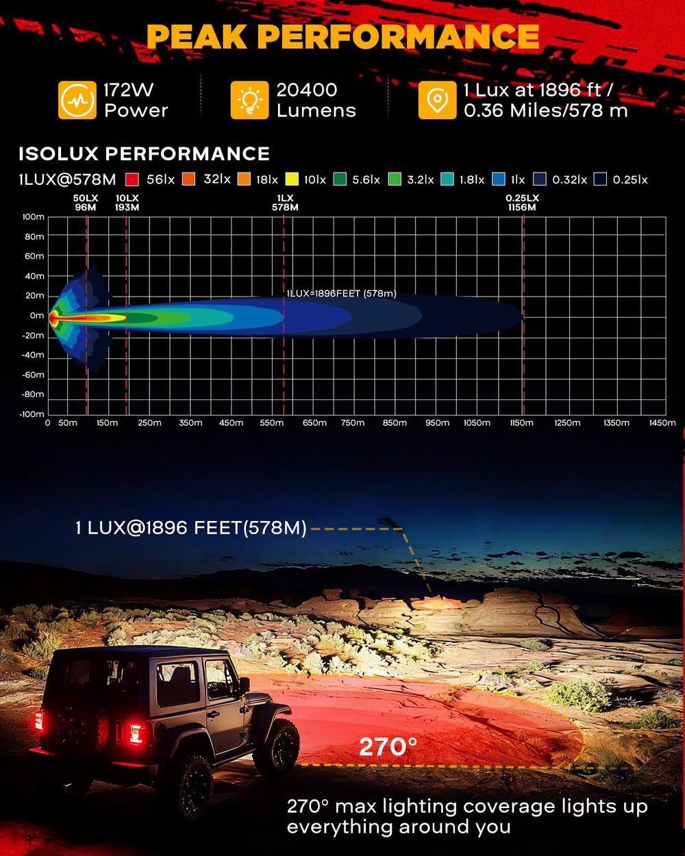 Auxbeam V-Ultra IP68 sealed for all-weather use.