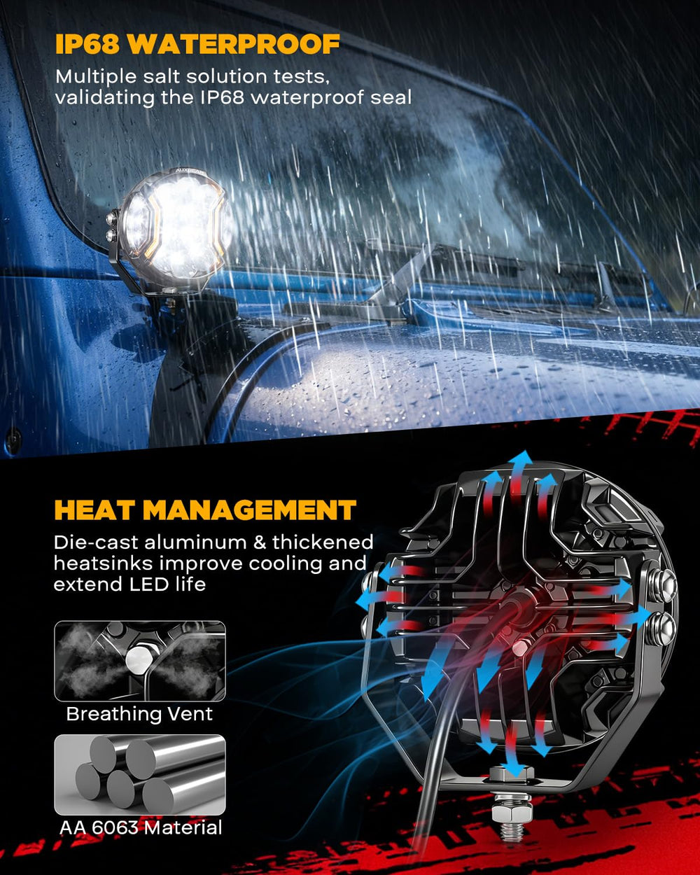 Auxbeam mounting kit for secure off-road mounting.
