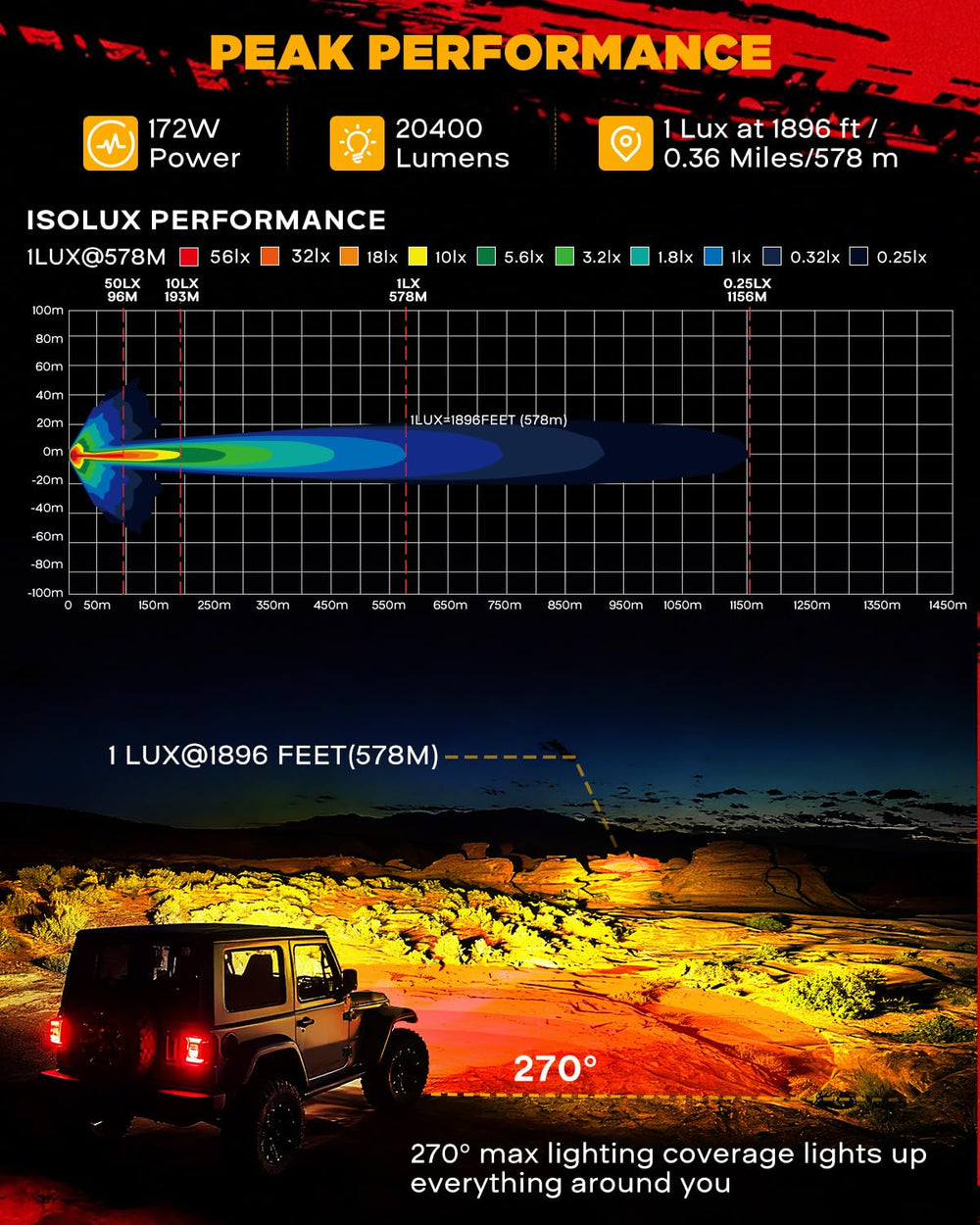 Auxbeam protective black covers protecting lenses during expeditions