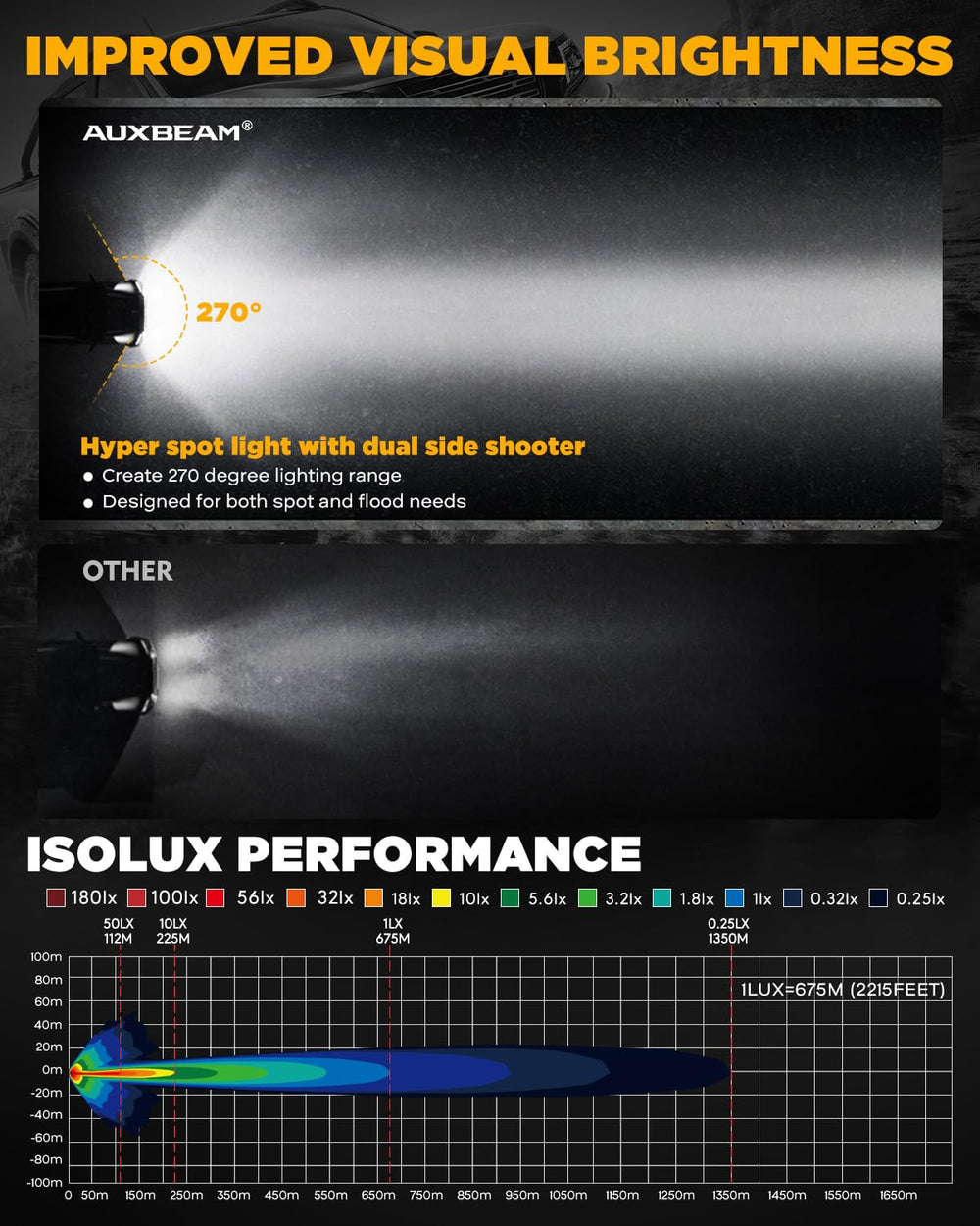 Auxbeam V-Ultra protective covers shielding lenses from debris.