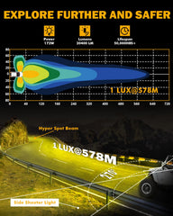 Auxbeam V-Ultra side shooter beam, 270 degree coverage for safer night driving.