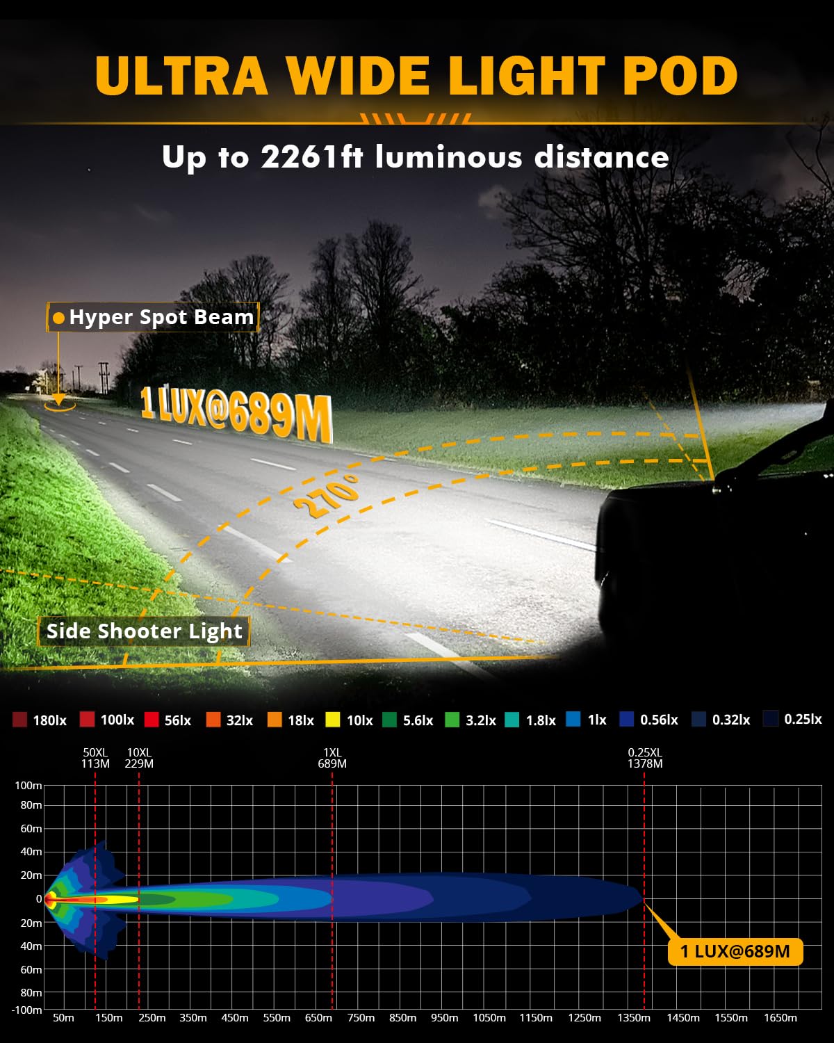 Auxbeam amber DRL 3000K backlight aids low-glare signaling in fog.