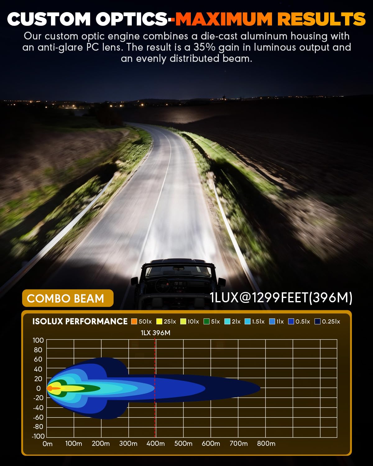 Auxbeam XP-Ultra rugged housing endures tough off-road conditions.