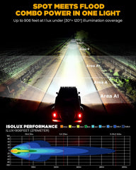 Auxbeam XP-Ultra amber cover close-up showing durable yellow lens