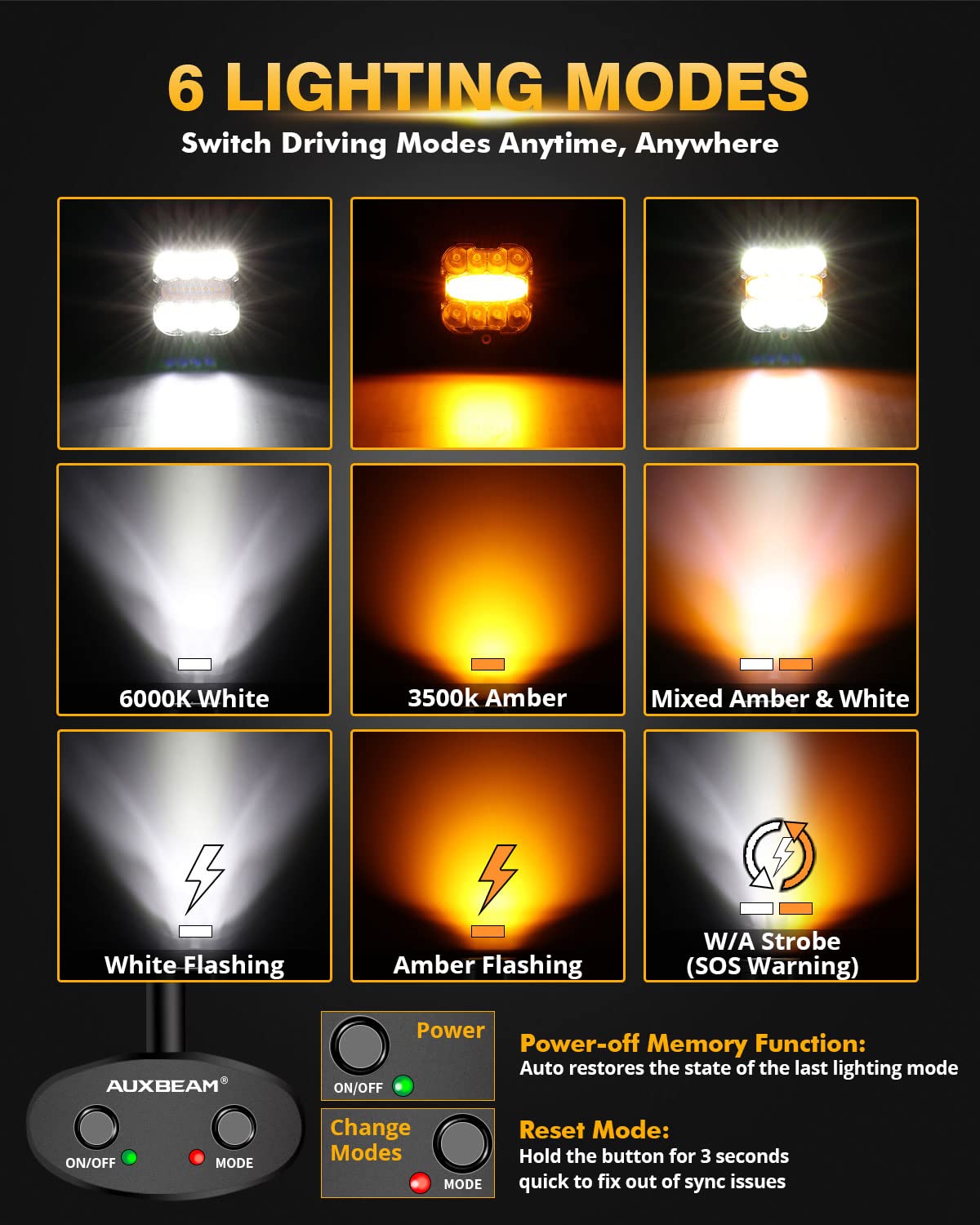 Auxbeam XP-Ultra 3in amber-white LED pod beam pattern with spot and flood balance