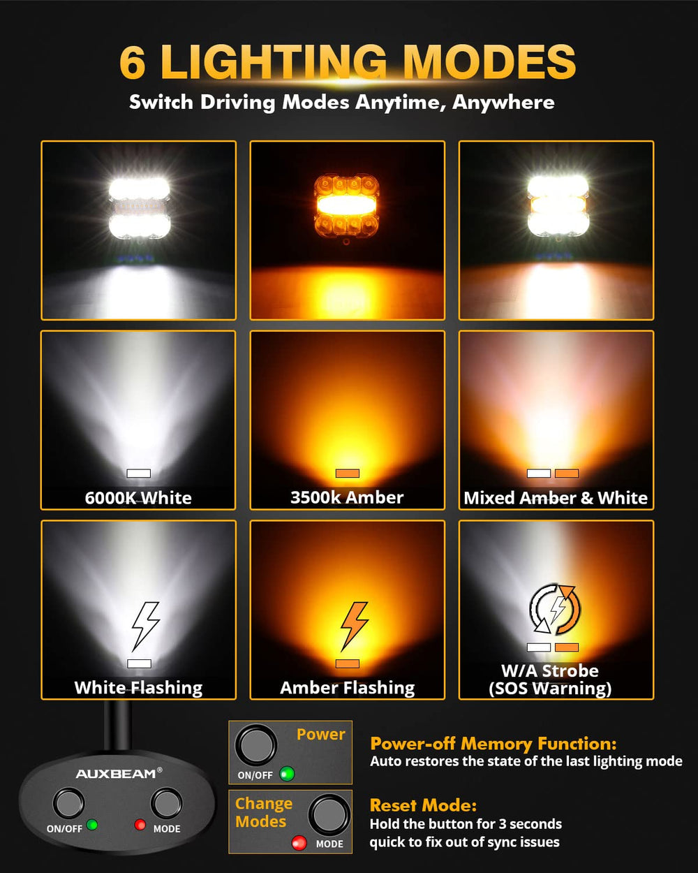 Auxbeam XP-Ultra 3in amber-white LED pod beam pattern with spot and flood balance