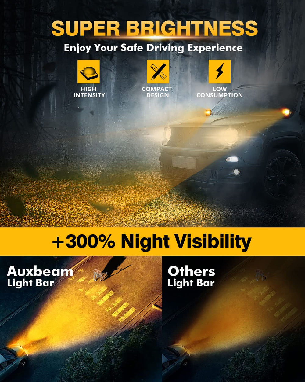 Auxbeam XP-Ultra 3in dual-color housing emphasizes durable construction