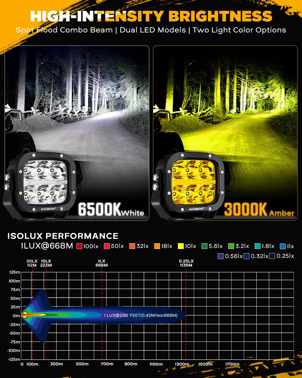 Auxbeam XP-Ultra 5-inch cube off-road light dual-color output for versatile beams