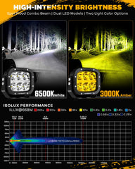 Auxbeam XP-Ultra 5-inch cube off-road light dual-color output for versatile beams
