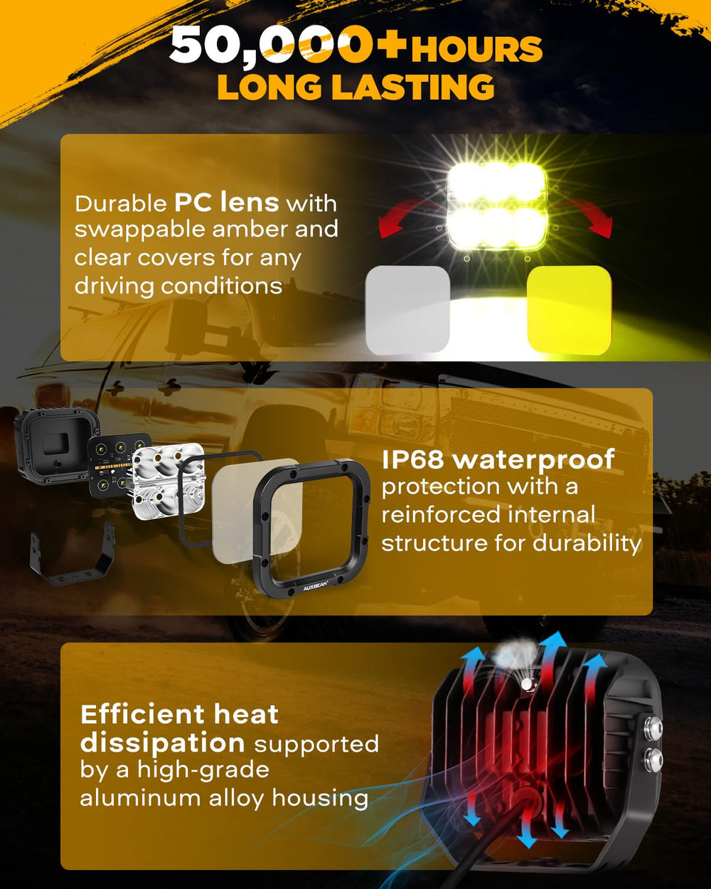 Auxbeam XP-Ultra 5-inch cube off-road light with efficient heat sink