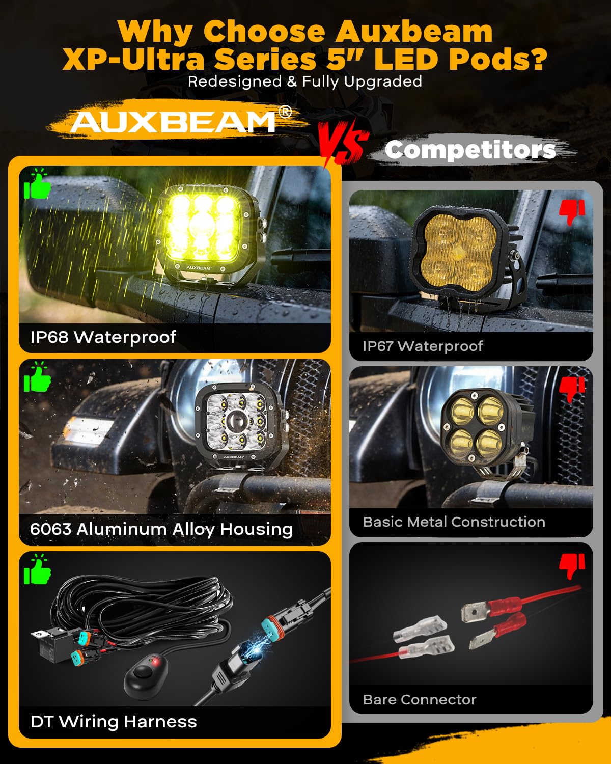 Auxbeam amber covers ready for versatile lighting modes.