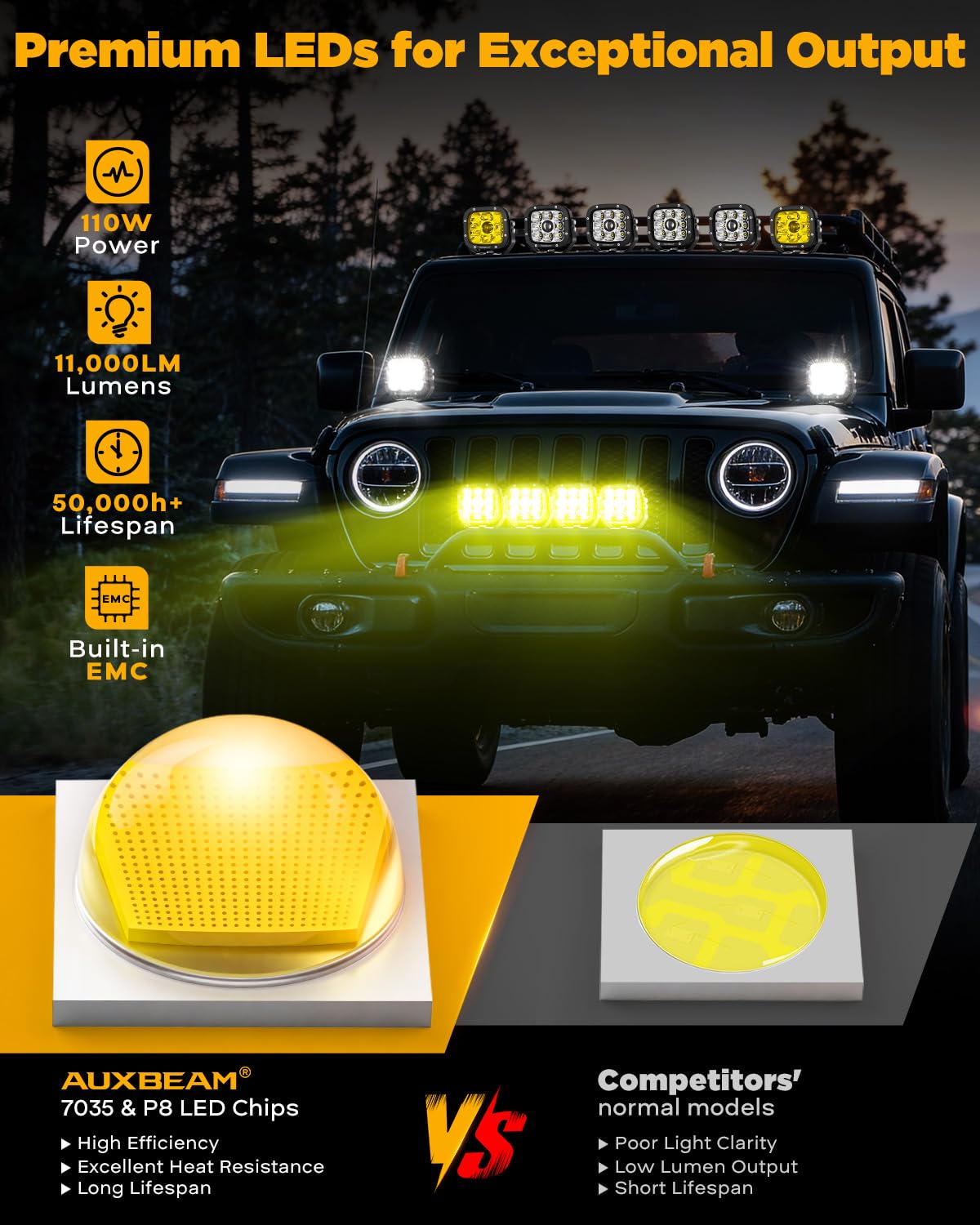 Auxbeam XP-Ultra amber-lens setup improves rain and dust penetration.