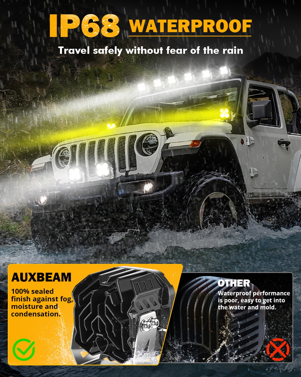Auxbeam XP Ultra 70-degree flood beam expands night visibility at low speeds.