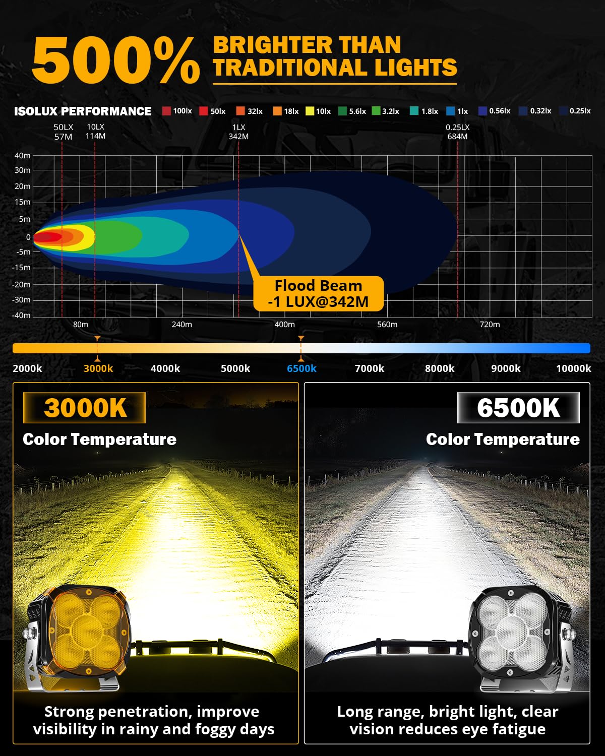 Auxbeam XP Ultra amber DRL cover close-up highlights visibility cues.