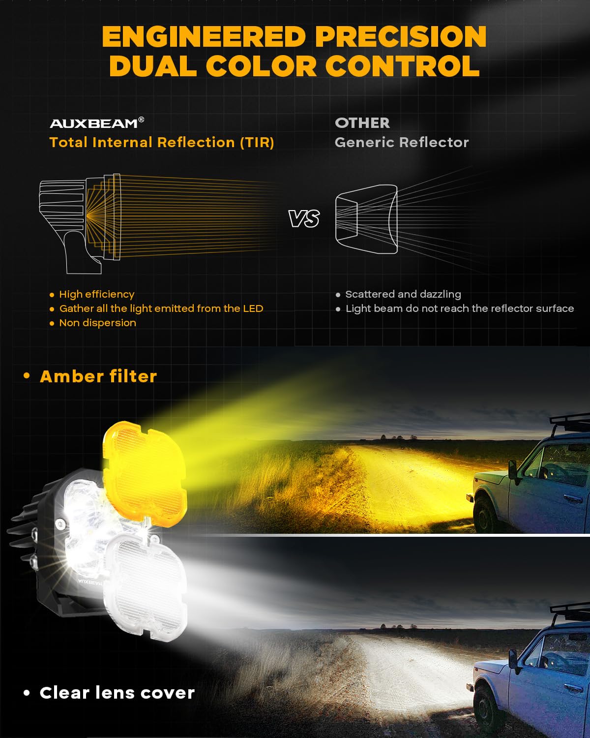 Auxbeam XP Ultra amber housing close-up highlighting rugged construction for trails
