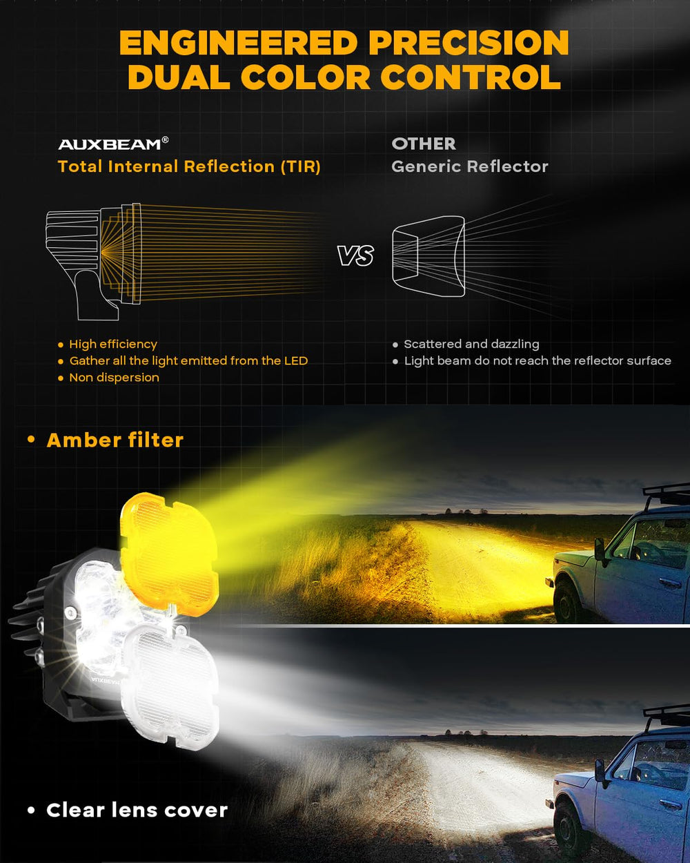 Auxbeam XP Ultra amber housing close-up highlighting rugged construction for trails