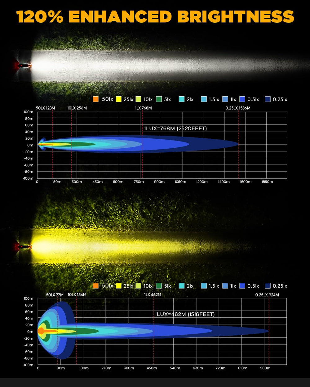 Auxbeam black cover protects lenses from scratches and sun exposure.