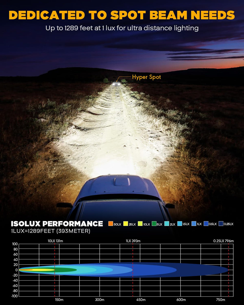 Auxbeam XP-Ultra Hyperspot amber cover enables versatile color options for night driving.