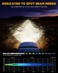 Auxbeam XP-Ultra Hyperspot amber cover enables versatile color options for night driving.
